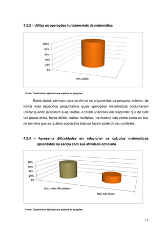 4.2.3 – Utiliza as operações fundamentais da matemática




 Fonte: Questionário aplicado aos sujeitos da pesquisa


        Estes dados serviram para confirmar os argumentos da pergunta anterior, de
forma mais específica perguntamos quais operações matemáticas costumavam
utilizar quando executam suas tarefas, e foram unânimes em responder que de tudo
um pouco entra, horas divide, outras multiplica, na maioria das vezes soma ou tira,
de maneira que as quatros operações básicas fazem parte do seu contexto.



4.2.4 – Apresenta dificuldades em relacionar os cálculos matemáticos
           aprendidos na escola com sua atividade cotidiana




 Fonte: Questionário aplicado aos sujeitos da pesquisa



                                                                                54
 