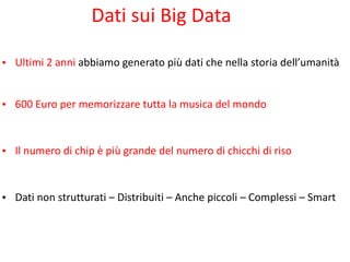 2011
Big	Data
2012
2013
 
