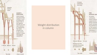 Weight distribution
in column
 