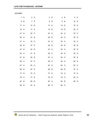 LATIH TUBI TATABAHASA : ANTONIM
Modul Latih tubi Tatabahasa : Sektor Pengurusan Akademik, Jabatan Pelajaran Perak 20
ANTONIM
1 A 2 A 3 D 4 B 5 A
6 B 7 A 8 D 9 B 10 D
11 A 12 B 13 A 14 D 15 A
16 A 17 A 18 B 19 D 20 C
21 D 22 C 23 C 24 A 25 C
26 A 27 B 28 B 29 C 30 D
31 A 32 C 33 D 34 A 35 C
36 B 37 C 38 B 39 D 40 B
41 D 42 D 43 C 44 A 45 D
46 A 47 D 48 C 49 D 50 D
51 B 52 B 53 A 54 C 55 B
56 C 57 C 58 C 59 A 60 B
61 A 62 A 63 D 64 C 65 A
66 B 67 C 68 D 69 D 70 A
71 D 72 C 73 D 74 A 75 A
76 A 77 B 78 D 79 C 80 A
81 D 82 B 83 A 84 B 85 D
86 B 87 A 88 C 89 C
 