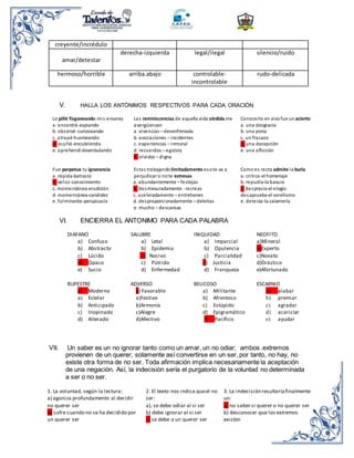 creyente/incrédulo
amar/detestar
derecha-izquierda legal/ilegal silencio/ruido
hermoso/horrible arriba.abajo controlable-
incontrolable
rudo-delicada
V. HALLA LOS ANTÓNIMOS RESPECTIVOS PARA CADA ORACIÓN
Lo pillé fisgoneando mis enseres
a. encontré-espiando
b. observé-curioseando
c. atrapé-husmeando
d. oculté-encubriendo
e. aprehendí-deambulando
Las reminiscencias de aquella vida sórdida me
avergüenzan
a. vivencias – desenfrenada
b. evocaciones – incidentes
c. experiencias – inmoral
d. recuerdos – egoísta
e. olvidos – digna
Conocerlo en vivofue un acierto
a. una desgracia
b. una pena
c. un fracaso
d. una decepción
e. una aflicción
Fue perpetua tu ignorancia
a. rápida-batracio
b. veloz-conocimiento
c. momentánea-erudición
d. momentánea-candidez
e. fulminante-perspicacia
Estas trabajando limitadamente esote va a
perjudicar si note estresas
a. abundantemente – festejas
b. desmesuradamente - recreas
c. aceleradamente – entretienes
d. desproporcionadamente – deleitas
e. mucho – descansas
Como es recta admite la burla
a. critica-el homenaje
b. repudia-la basura
c. desprecia-el elogio
desaprueba-el servilismo
e. detesta-la zalamería
VI. ENCIERRA EL ANTONIMO PARA CADA PALABRA
DIAFANO
a) Confuso
b) Abstracto
c) Lúcido
d) Opaco
e) Sucio
SALUBRE
a) Letal
b) Epidemia
c) Nocivo
c) Pútrido
d) Enfermedad
INIQUIDAD
a) Imparcial
b) Opulencia
c) Parcialidad
d) Justicia
d) Franqueza
NEOFITO
a)Mineral
b)Experto
c)Novato
d)Drástico
e)Afortunado
RUPESTRE
e) Moderno
a) Estelar
b) Anticipado
c) Inopinado
d) Alterado
ADVERSO
g) Favorable
a)Festivo
b)Armonía
c)Alegre
d)Afectivo
BELICOSO
a) Militante
b) Afrentoso
c) Estúpido
d) Epigramático
f) Pacífico
ESCARNIO
a) alabar
b) premiar
c) agradar
d) acariciar
e) ayudar
VII. Un saber es un no ignorar tanto como un amar, un no odiar; ambos .extremos
provienen de un querer, solamente así convertirse en un ser, por tanto, no hay, no
existe otra forma de no ser. Toda afirmación implica necesariamente la aceptación
de una negación. Así, la indecisión sería el purgatorio de la voluntad no determinada
a ser o no ser.
1. La voluntad, según la lectura:
a) agoniza profundamente al decidir
no querer ser
b) sufre cuando no se ha decidido por
un querer ser
2. El texto nos indica queel no
ser:
a), se debe odiar al si ser
b) debe ignorar al si ser
c) se debe a un querer ser
3. La indecisión resultaríafinalmente
un:
a) no saber si querer o no querer ser
b) desconocer que los extremos
existen
 