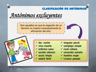 Clasificación de antónimos

Antónimos excluyentes
    Son aquellos en que la negación de un
     término no implica necesariamente la
              afirmación del otro.



                    día : noche           singular: plural
                    vivo: muerto          complejo: simple
                    enfermo: sano         rural: urbano
                    sonido: silencio      conocido: extraño
                    sucio: limpio         hombre: mujer
                    estéril: fértil       Liviano: pesado
 