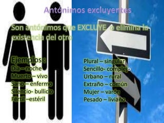 Son antónimos que EXCLUYE o elimina la
existencia del otro

Ejemplos :           Plural – singular
Día – noche          Sencillo- complejo
Muerto – vivo        Urbano – rural
Sano – enfermo       Extraño – común
Silencio- bullicio   Mujer – varón
Fértil –estéril      Pesado – liviano
 