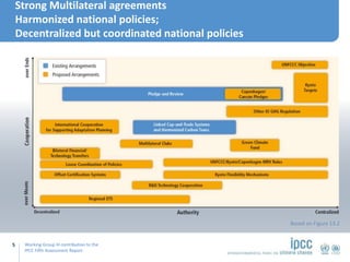 International Cooperation PPT