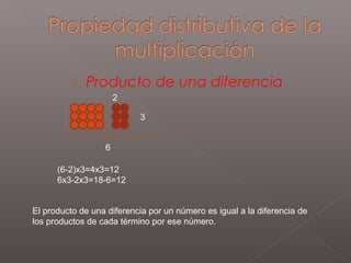  Producto de una diferencia
2
3
6
(6-2)x3=4x3=12
6x3-2x3=18-6=12
El producto de una diferencia por un número es igual a la diferencia de
los productos de cada término por ese número.
 