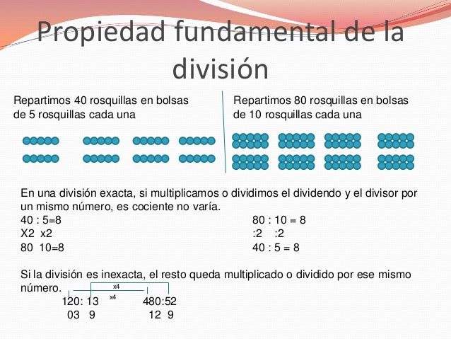 Tema 3.División con números naturales