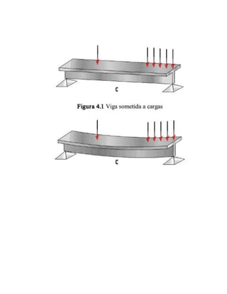 Diagrama de fuerza cortante y momento flector