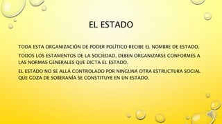 EL ESTADO
TODA ESTA ORGANIZACIÓN DE PODER POLÍTICO RECIBE EL NOMBRE DE ESTADO.
TODOS LOS ESTAMENTOS DE LA SOCIEDAD, DEBEN ORGANIZARSE CONFORMES A
LAS NORMAS GENERALES QUE DICTA EL ESTADO.
EL ESTADO NO SE ALLÁ CONTROLADO POR NINGUNA OTRA ESTRUCTURA SOCIAL
QUE GOZA DE SOBERANÍA SE CONSTITUYE EN UN ESTADO.
 