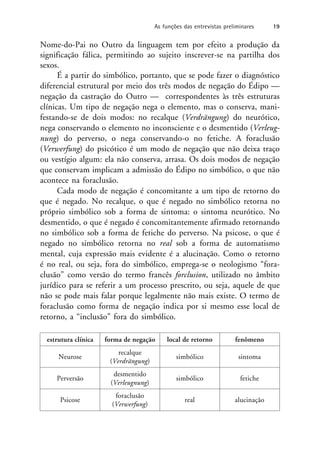 Nome-do-Pai no Outro da linguagem tem por efeito a produção da
significação fálica, permitindo ao sujeito inscrever-se na partilha dos
sexos.
É a partir do simbólico, portanto, que se pode fazer o diagnóstico
diferencial estrutural por meio dos três modos de negação do Édipo —
negação da castração do Outro — correspondentes às três estruturas
clínicas. Um tipo de negação nega o elemento, mas o conserva, mani-
festando-se de dois modos: no recalque (Verdrängung) do neurótico,
nega conservando o elemento no inconsciente e o desmentido (Verleug-
nung) do perverso, o nega conservando-o no fetiche. A foraclusão
(Verwerfung) do psicótico é um modo de negação que não deixa traço
ou vestígio algum: ela não conserva, arrasa. Os dois modos de negação
que conservam implicam a admissão do Édipo no simbólico, o que não
acontece na foraclusão.
Cada modo de negação é concomitante a um tipo de retorno do
que é negado. No recalque, o que é negado no simbólico retorna no
próprio simbólico sob a forma de sintoma: o sintoma neurótico. No
desmentido, o que é negado é concomitantemente afirmado retornando
no simbólico sob a forma de fetiche do perverso. Na psicose, o que é
negado no simbólico retorna no real sob a forma de automatismo
mental, cuja expressão mais evidente é a alucinação. Como o retorno
é no real, ou seja, fora do simbólico, emprega-se o neologismo “fora-
clusão” como versão do termo francês forclusion, utilizado no âmbito
jurídico para se referir a um processo prescrito, ou seja, aquele de que
não se pode mais falar porque legalmente não mais existe. O termo de
foraclusão como forma de negação indica por si mesmo esse local de
retorno, a “inclusão” fora do simbólico.
estrutura clínica forma de negação local de retorno fenômeno
Neurose
recalque
(Verdrängung)
simbólico sintoma
Perversão
desmentido
(Verleugnung)
simbólico fetiche
Psicose
foraclusão
(Verwerfung)
real alucinação
As funções das entrevistas preliminares 19
 