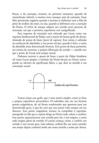 lência, o da castração, teremos: no primeiro momento, quando da
masturbação infantil, o menino ouve ameaças reais de castração. Essas
falas provocarão angústia quando o menino se defrontar com a falta de
pênis da mulher (da mãe), ou seja, quando se defrontar com a castração
do Outro. O efeito de ameaça adquire seu sentido nesse processo de
retroação, em que a primeira experiência será ressignificada.
Esse esquema de retroação será colocado por Lacan como um
esquema fundamental do Édipo; será a matriz do futuro grafo do desejo,
chamado de ponto de basta (point de capiton). Esse termo é utilizado
na confecção de almofadas: é um ponto tal que, quando é feito, a trama
da almofada toma determinado formato. Esse ponto de basta permitirá,
em termos de estrutura, a própria fabricação de sentido — sentido este
que a partir de Freud será sempre sexual.
Podemos escrever o ponto de basta a partir do Édipo freudiano
tal como Lacan propôs: a inclusão do Nome-do-pai no Outro corres-
ponde ao advento da significação fálica, o que dará ao sentido a sua
conotação sexual.
Vamos tomar esse grafo, que é uma matriz simples, como se fosse
a própria experiência psicanalítica. O indivíduo tem em sua história
pontos enigmáticos, de tal forma condensados que apontam para um
determinado gozo, o que faz com que esse ponto volte sempre em seu
discurso. Esse ponto enigmático retorna na compulsão à repetição,
emergindo na fala que o sujeito dirige ao Outro onde coloca o analista.
Esse ponto, aparentemente sem sentido para ele, é um enigma, e como
todo enigma pleno de sentido. O sujeito começa, então, a conferir um
sentido a esse evento para, mais adiante, atribuir-lhe um outro sentido;
um tempo depois conferirá ainda um outro sentido e assim por diante.
Cadeia de significantes
NP
- 
Que tempo para a análise? 53
 