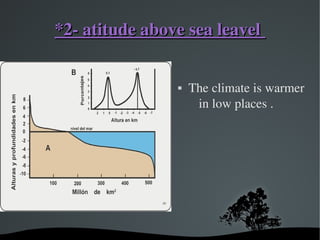   
*2­ atitude above sea leavel *2­ atitude above sea leavel 
 The climate is warmer 
in low places .
 