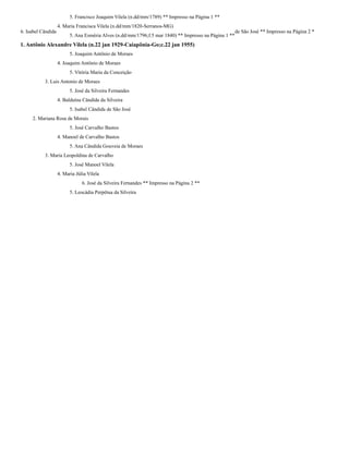 6. Isabel Cândida de São José ** Impresso na Página 2 *
5. Francisco Joaquim Vilela (n.dd/mm/1789) ** Impresso na Página 1 **
4. Maria Francisca Vilela (n.dd/mm/1820-Serranos-MG)
5. Ana Esméria Alves (n.dd/mm/1796;f.5 mar 1840) ** Impresso na Página 1 **
1. Antônio Alexandre Vilela (n.22 jan 1929-Caiapônia-Go;c.22 jan 1955)
5. Joaquim Antônio de Moraes
4. Joaquim Antônio de Moraes
5. Vitória Maria da Conceição
3. Luis Antonio de Moraes
5. José da Silveira Fernandes
4. Balduína Cândida da Silveira
5. Isabel Cândida de São José
2. Mariana Rosa de Morais
5. José Carvalho Bastos
4. Manoel de Carvalho Bastos
5. Ana Cândida Gouveia de Moraes
3. Maria Leopoldina de Carvalho
5. José Manoel Vilela
4. Maria Júlia Vilela
6. José da Silveira Fernandes ** Impresso na Página 2 **
5. Leocádia Perpétua da Silveira
 