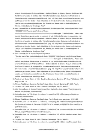 anterior: filho de Joaquim Antônio de Moraes e Balduína Cândida da Silveira - Joaquim Antônio era filho
homônimo do fundador de Ituiutaba-MG e Vitória Maria da Conceição. Balduína era filha de José da
Silveira Fernandes e Isabel Cândida de São José (pág. 100 - FA). Maria Leopoldina de Carvalho era filha
de Manoel de Carvalho Bastos e Maria Júlia Vilela, ele filho de José Carvalho Bastos (co-fundador de
Jataí) e Ana Cândida Gouveia de Moraes. Ela, filha de José Manoel Vilela e Leocádia Perpétua da
Silveira, irmã de Balduína. Um abraço - Alda."
58. Alda Câmara Bueno de Moraes, Projeto Compartilhar."De: alda bueno Para: castrokk@uol.com.br Data:
15/06/2007 19:40 Assunto: Luiz Antônio de Moraes
--------------------------------------------------------------------------------Mensagem Oi Antônio Carlos, Para o caso
de você desconhecer, queria mandar os ancestrais de Luiz Antônio de Moraes e me esqueci no e-mail
anterior: filho de Joaquim Antônio de Moraes e Balduína Cândida da Silveira - Joaquim Antônio era filho
homônimo do fundador de Ituiutaba-MG e Vitória Maria da Conceição. Balduína era filha de José da
Silveira Fernandes e Isabel Cândida de São José (pág. 100 - FA). Maria Leopoldina de Carvalho era filha
de Manoel de Carvalho Bastos e Maria Júlia Vilela, ele filho de José Carvalho Bastos (co-fundador de
Jataí) e Ana Cândida Gouveia de Moraes. Ela, filha de José Manoel Vilela e Leocádia Perpétua da
Silveira, irmã de Balduína. Um abraço - Alda."
59. Alda Câmara Bueno de Moraes, Projeto Compartilhar.
"De: alda bueno Para: castrokk@uol.com.br Data: 15/06/2007 19:40 Assunto: Luiz Antônio de Moraes
--------------------------------------------------------------------------------Mensagem Oi Antônio Carlos, Para o caso
de você desconhecer, queria mandar os ancestrais de Luiz Antônio de Moraes e me esqueci no e-mail
anterior: filho de Joaquim Antônio de Moraes e Balduína Cândida da Silveira - Joaquim Antônio era filho
homônimo do fundador de Ituiutaba-MG e Vitória Maria da Conceição. Balduína era filha de José da
Silveira Fernandes e Isabel Cândida de São José (pág. 100 - FA). Maria Leopoldina de Carvalho era filha
de Manoel de Carvalho Bastos e Maria Júlia Vilela, ele filho de José Carvalho Bastos (co-fundador de
Jataí) e Ana Cândida Gouveia de Moraes. Ela, filha de José Manoel Vilela e Leocádia Perpétua da
Silveira, irmã de Balduína. Um abraço - Alda."
60. Tocalino, Luis Carlos, Ribeiro do Vale - Coletânea Genealógica, Campinas-SP: Mega Publicidades, 1997,
Pag.131, item 2.5.
61. Moraes, Alda Câmara Bueno de , Famílias Antigas, Editora Komedi - Campinas-SP, 2005, Pag.24.
62. Tocalino, Luis Carlos, Ribeiro do Vale - Coletânea Genealógica, Pag.131, item 2.5.
63. Alda Câmara Bueno de Moraes, Projeto Compartilhar, Capitulo 8.o. José Joaquim Vilela.Consta como
falecido em 09/10/1825, com testamento.
64. Guimarães, José , As Três Ilhoas - 2.o volume (1.a parte), Pag.353, 3-5.Consta como falecido em
02/10/1925 com testamento.
65. Moraes, Alda Câmara Bueno de , Famílias Antigas, Pag.24.Consta como falecido em 10/10/1825.
66. Guimarães, José , As Três Ilhoas - 2.o volume (1.a parte), Pag.353, 3-5.Batizado na Capela do Porto do
Rio Grande, da Paróquia de Carrancas 1 11/06/1759 ou foi batizado em 20/03/1760. Com mais filhos a
partir desta página.
67. Guimarães, José , As Três Ilhoas - 2.o volume (1.a parte), Pag.354, 4-1.Não consta como filho do Alferes
Manuel Joaquim Vilela e Helena Bernardina Junqueira.
68. Guimarães, José , As Três Ilhoas - 2.o volume (1.a parte), Pag.353, 3-5.Com mais filhos a partir desta
página.
69. Tocalino, Luis Carlos, Ribeiro do Vale - Coletânea Genealógica, Pag.131, item 2.5.
70. Guimarães, José , As Três Ilhoas - 2.o volume (1.a parte), Pag.353, 3-5.Com mais filhos a partir desta
1 Dec 2018 Ancestors of Antônio Alexandre Vilela Page 16
 