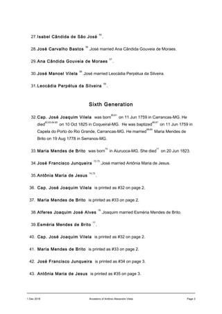 27.Isabel Cândida de São José
55
.
28.José Carvalho Bastos
56
.José married Ana Cândida Gouveia de Moraes.
29.Ana Cândida Gouveia de Moraes
57
.
30.José Manoel Vilela
58
.José married Leocádia Perpétua da Silveira.
31.Leocádia Perpétua da Silveira
59
.
Sixth Generation
32.Cap. José Joaquim Vilela was born
60,61
on 11 Jun 1759 in Carrancas-MG. He
died
62,63,64,65
on 10 Oct 1825 in Coqueiral-MG. He was baptized
66,67
on 11 Jun 1759 in
Capela do Porto do Rio Grande, Carrancas-MG. He married
68,69
Maria Mendes de
Brito on 19 Aug 1778 in Serranos-MG.
33.Maria Mendes de Brito was born
70
in Aiuruoca-MG. She died
71
on 20 Jun 1823.
34.José Francisco Junqueira
72,73
.José married Antônia Maria de Jesus.
35.Antônia Maria de Jesus
74,75
.
36. Cap. José Joaquim Vilela is printed as #32 on page 2.
37. Maria Mendes de Brito is printed as #33 on page 2.
38.Alferes Joaquim José Alves
76
.Joaquim married Esméria Mendes de Brito.
39.Esméria Mendes de Brito
77
.
40. Cap. José Joaquim Vilela is printed as #32 on page 2.
41. Maria Mendes de Brito is printed as #33 on page 2.
42. José Francisco Junqueira is printed as #34 on page 3.
43. Antônia Maria de Jesus is printed as #35 on page 3.
1 Dec 2018 Ancestors of Antônio Alexandre Vilela Page 3
 