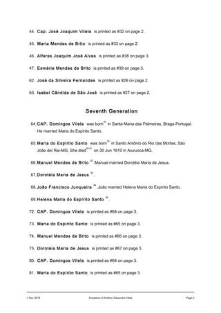 44. Cap. José Joaquim Vilela is printed as #32 on page 2.
45. Maria Mendes de Brito is printed as #33 on page 2.
46. Alferes Joaquim José Alves is printed as #38 on page 3.
47. Esméria Mendes de Brito is printed as #39 on page 3.
62. José da Silveira Fernandes is printed as #26 on page 2.
63. Isabel Cândida de São José is printed as #27 on page 2.
Seventh Generation
64.CAP. Domingos Vilela was born
78
in Santa Maria das Palmeiras, Braga-Portugal.
He married Maria do Espírito Santo.
65.Maria do Espírito Santo was born
79
in Santo Antônio do Rio das Mortes, São
João del Rei-MG. She died
80,81
on 30 Jun 1810 in Aiuruoca-MG.
66.Manuel Mendes de Brito
82
.Manuel married Dorotéia Maria de Jesus.
67.Dorotéia Maria de Jesus
83
.
68.João Francisco Junqueira
84
.João married Helena Maria do Espírito Santo.
69.Helena Maria do Espírito Santo
85
.
72. CAP. Domingos Vilela is printed as #64 on page 3.
73. Maria do Espírito Santo is printed as #65 on page 3.
74. Manuel Mendes de Brito is printed as #66 on page 3.
75. Dorotéia Maria de Jesus is printed as #67 on page 3.
80. CAP. Domingos Vilela is printed as #64 on page 3.
81. Maria do Espírito Santo is printed as #65 on page 3.
1 Dec 2018 Ancestors of Antônio Alexandre Vilela Page 4
 