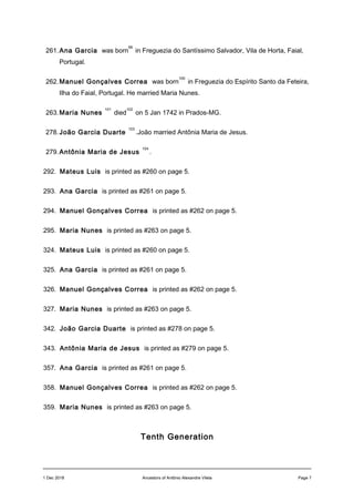 261.Ana Garcia was born
99
in Freguezia do Santíssimo Salvador, Vila de Horta, Faial,
Portugal.
262.Manuel Gonçalves Correa was born
100
in Freguezia do Espírito Santo da Feteira,
Ilha do Faial, Portugal. He married Maria Nunes.
263.Maria Nunes
101
died
102
on 5 Jan 1742 in Prados-MG.
278.João Garcia Duarte
103
.João married Antônia Maria de Jesus.
279.Antônia Maria de Jesus
104
.
292. Mateus Luis is printed as #260 on page 5.
293. Ana Garcia is printed as #261 on page 5.
294. Manuel Gonçalves Correa is printed as #262 on page 5.
295. Maria Nunes is printed as #263 on page 5.
324. Mateus Luis is printed as #260 on page 5.
325. Ana Garcia is printed as #261 on page 5.
326. Manuel Gonçalves Correa is printed as #262 on page 5.
327. Maria Nunes is printed as #263 on page 5.
342. João Garcia Duarte is printed as #278 on page 5.
343. Antônia Maria de Jesus is printed as #279 on page 5.
357. Ana Garcia is printed as #261 on page 5.
358. Manuel Gonçalves Correa is printed as #262 on page 5.
359. Maria Nunes is printed as #263 on page 5.
Tenth Generation
1 Dec 2018 Ancestors of Antônio Alexandre Vilela Page 7
 