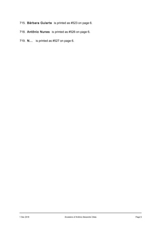 715. Bárbara Gularte is printed as #523 on page 6.
718. Antônio Nunes is printed as #526 on page 6.
719. N... is printed as #527 on page 6.
1 Dec 2018 Ancestors of Antônio Alexandre Vilela Page 9
 