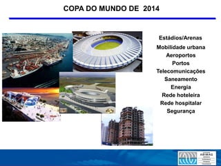 COPA DO MUNDO DE 2014


                    Estádios/Arenas
                    Mobilidade urbana
                        Aeroportos
                          Portos
                    Telecomunicações
                       Saneamento
                         Energia
                      Rede hoteleira
                     Rede hospitalar
                        Segurança
 