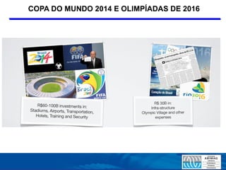 COPA DO MUNDO 2014 E OLIMPÍADAS DE 2016
 