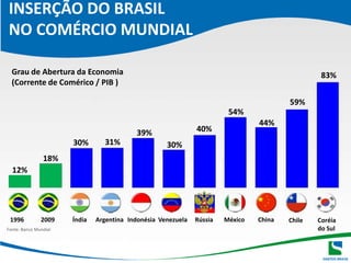 LEGISLAÇÃO NO MOMENTO DA PROMULGAÇÃO DA LEI Nº 8.630 LEI DOS PORTOS Constituição Federal (arts. 21, XII, 7; 22, X; 175, parágrafo único)
