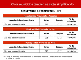Otros municipios también se están simplificando

                            RESULTADOS DE TRAMIFACIL - IFC

                                 Municipalidad Provincial de Arequipa
                                                                                                           % de
        Licencia de Funcionamiento                                Antes               Después
                                                                                                         reducción
Días para obtener Licencia                                          262                1-3 (*)            99.2%

                                     Municipalidad Provincial de Ica
                                                                                                           % de
        Licencia de Funcionamiento                                Antes               Después
                                                                                                         reducción
Días para obtener Licencia                                          235                1-3 (*)            99.1%

                                    Municipalidad Provincial de Piura
                                                                                                           % de
        Licencia de Funcionamiento                                Antes               Después
                                                                                                         reducción
Días para obtener Licencia                                          323                1-3 (*)            99.4%

(*) Cuando no se requiere inspección previa la LF se entrega el mismo día, y cuando se requiere inspección previa
    se entrega en tres días.
 