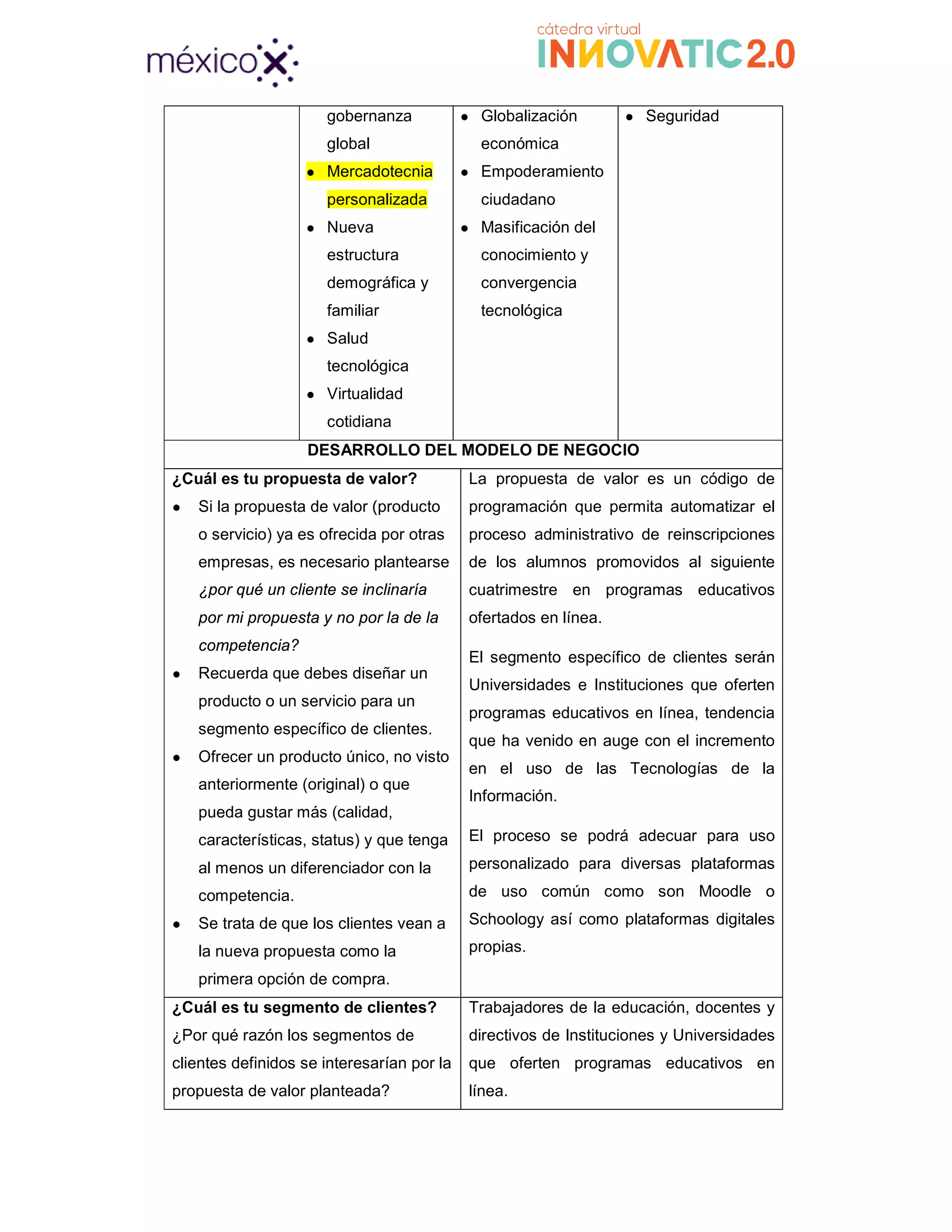 gobernanza
global
● Mercadotecnia
personalizada
● Nueva
estructura
demográfica y
familiar
● Salud
tecnológica
● Virtualidad
cotidiana
DESARROLLO DEL MODELO DE NEGOCIO
¿Cuál es tu propuesta de valor?
● Si la propuesta de valor (producto
o servicio) ya es ofrecida por otras
empresas, es necesario plantearse
¿por qué un cliente se inclinaría
por mi propuesta y no por la
competencia?
● Recuerda que debes diseñar un
producto o un servicio para un
segmento específico de clientes.
● Ofrecer un producto único, no visto
anteriormente (original) o que
pueda gustar más (calidad,
características, status) y que tenga
al menos un diferenciador con la
competencia.
● Se trata de que los clientes vean a
la nueva propuesta como la
primera opción de compra.
¿Cuál es tu segmento de clientes?
¿Por qué razón los segmentos de
clientes definidos se interesarían por la
propuesta de valor planteada?
gobernanza
Mercadotecnia
personalizada
estructura
demográfica y
familiar
tecnológica
Virtualidad
cotidiana
● Globalización
económica
● Empoderamiento
ciudadano
● Masificación del
conocimiento y
convergencia
tecnológica
● Seguridad
DESARROLLO DEL MODELO DE NEGOCIO
¿Cuál es tu propuesta de valor?
Si la propuesta de valor (producto
o servicio) ya es ofrecida por otras
empresas, es necesario plantearse
¿por qué un cliente se inclinaría
por mi propuesta y no por la de la
Recuerda que debes diseñar un
producto o un servicio para un
segmento específico de clientes.
Ofrecer un producto único, no visto
anteriormente (original) o que
pueda gustar más (calidad,
características, status) y que tenga
diferenciador con la
Se trata de que los clientes vean a
la nueva propuesta como la
primera opción de compra.
La propuesta de valor es un código de
programación que permita automatizar el
proceso administrativo de reinscripci
de los alumnos promovidos al siguiente
cuatrimestre en programas educativos
ofertados en línea.
El segmento específico de clientes serán
Universidades e Instituciones que oferten
programas educativos en línea, tendencia
que ha venido en auge con el incremento
en el uso de las Tecnologías de la
Información.
El proceso se podrá adecuar para uso
personalizado para diversas plataformas
de uso común como son Moodle o
Schoology así como plataformas digitales
propias.
¿Cuál es tu segmento de clientes?
¿Por qué razón los segmentos de
clientes definidos se interesarían por la
anteada?
Trabajadores de la educación, docentes y
directivos de Instituciones y Universidades
que oferten programas educativos
línea.
Seguridad
un código de
programación que permita automatizar el
rativo de reinscripciones
de los alumnos promovidos al siguiente
cuatrimestre en programas educativos
El segmento específico de clientes serán
Universidades e Instituciones que oferten
programas educativos en línea, tendencia
que ha venido en auge con el incremento
en el uso de las Tecnologías de la
se podrá adecuar para uso
personalizado para diversas plataformas
de uso común como son Moodle o
Schoology así como plataformas digitales
Trabajadores de la educación, docentes y
directivos de Instituciones y Universidades
tivos en
 