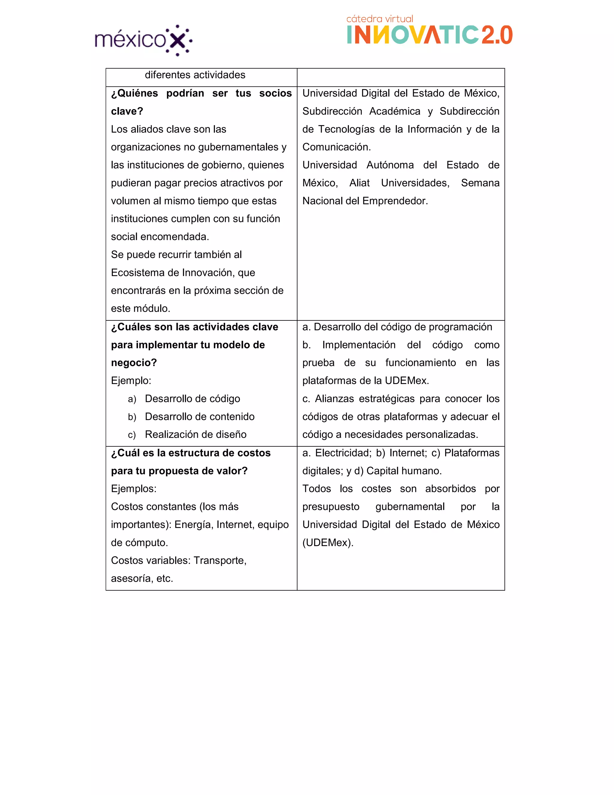 diferentes actividades
¿Quiénes podrían ser tus socios
clave?
Los aliados clave son las
organizaciones no gubernamentales y
las instituciones de gobierno, quienes
pudieran pagar precios atractivos por
volumen al mismo tiempo que estas
instituciones cumplen con su función
social encomendada.
Se puede recurrir también al
Ecosistema de Innovación, que
encontrarás en la próxima sección de
este módulo.
¿Cuáles son las actividades clave
para implementar tu modelo de
negocio?
Ejemplo:
a) Desarrollo de código
b) Desarrollo de contenido
c) Realización de diseño
¿Cuál es la estructura de costos
para tu propuesta de valor?
Ejemplos:
Costos constantes (los más
importantes): Energía, Internet, equipo
de cómputo.
Costos variables: Transporte,
asesoría, etc.
diferentes actividades
¿Quiénes podrían ser tus socios
organizaciones no gubernamentales y
las instituciones de gobierno, quienes
pudieran pagar precios atractivos por
volumen al mismo tiempo que estas
instituciones cumplen con su función
Se puede recurrir también al
ación, que
encontrarás en la próxima sección de
Universidad Digital del Estado de M
Subdirección Académica y Subdirección
de Tecnologías de la Información y de la
Comunicación.
Universidad Autónoma del Es
México, Aliat Universidades,
Nacional del Emprendedor.
¿Cuáles son las actividades clave
para implementar tu modelo de
Desarrollo de código
Desarrollo de contenido
Realización de diseño
a. Desarrollo del código de programación
b. Implementación del código como
prueba de su funcionamiento en las
plataformas de la UDEMex.
c. Alianzas estratégicas para cono
códigos de otras plataformas y adecuar el
código a necesidades personalizadas.
¿Cuál es la estructura de costos
tu propuesta de valor?
importantes): Energía, Internet, equipo
Costos variables: Transporte,
a. Electricidad; b) Internet; c) Plataformas
digitales; y d) Capital humano.
Todos los costes son absorbidos
presupuesto gubernamental por la
Universidad Digital del Estado de Mé
(UDEMex).
Universidad Digital del Estado de México,
Subdirección Académica y Subdirección
de Tecnologías de la Información y de la
rsidad Autónoma del Estado de
, Semana
Desarrollo del código de programación
b. Implementación del código como
prueba de su funcionamiento en las
c. Alianzas estratégicas para conocer los
códigos de otras plataformas y adecuar el
código a necesidades personalizadas.
lataformas
absorbidos por
ubernamental por la
rsidad Digital del Estado de México
 