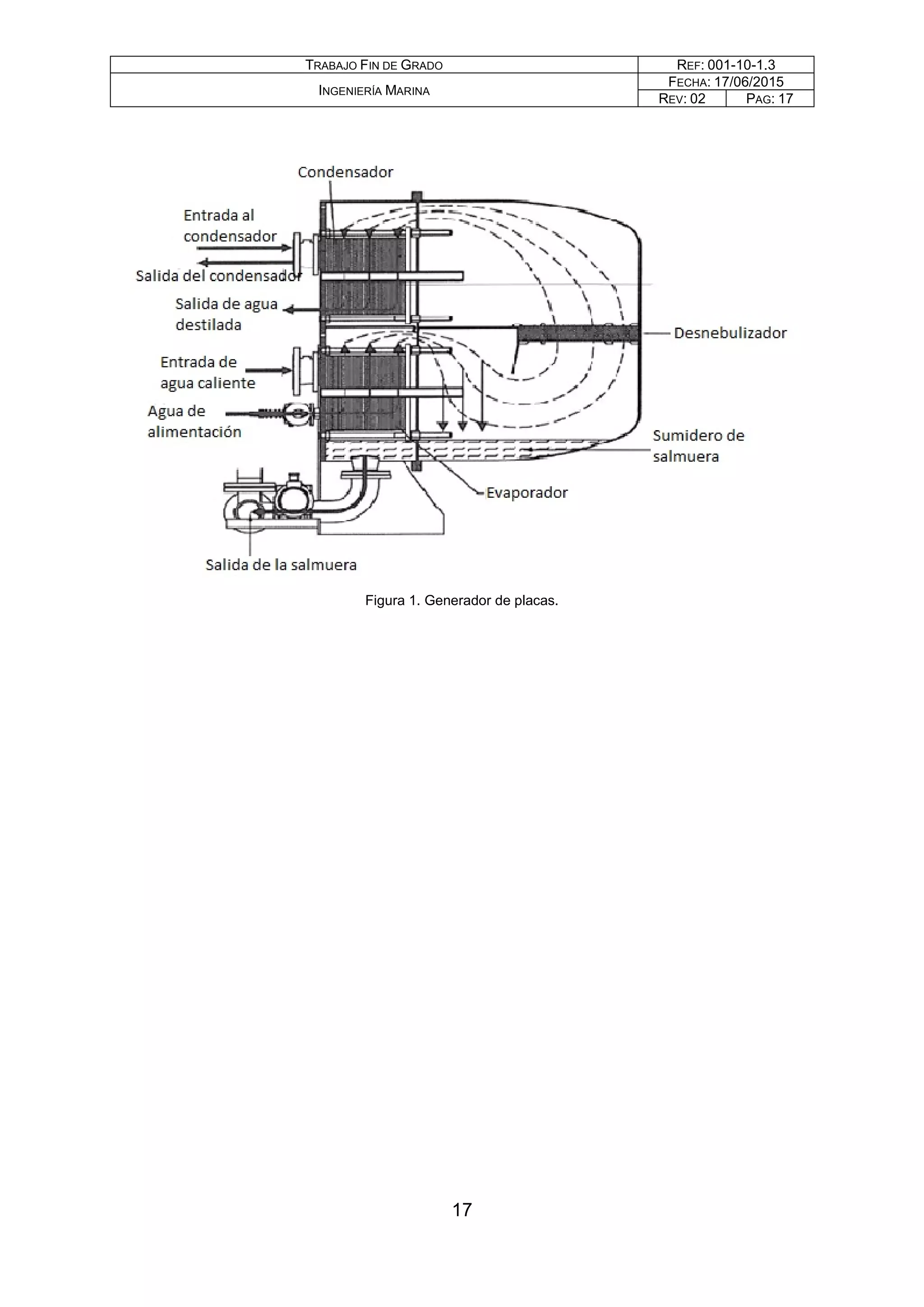 TRABAJO FIN DE GRADO REF: 001-10-1.3
INGENIERÍA MARINA
FECHA: 17/06/2015
REV: 02 PAG: 17
Figura 1. Generador de placas.
17
 