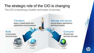Delivered via internet technologiesSource:  Gartner, Inc.  “Cloud Computing Key Initiative Overview” by David Cearley, February 5, 2010