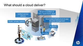 Cloud services are shared and standardizedUser 1User 2User 1User 2User 1User 2User 1User 2User 1User 2DataDataDataDataDataDataDataDataDataAppAppAppAppAppAppAppAppPlatformPlatformPlatformPlatformPlatformPlatformPlatformInfraInfraInfraInfraInfraInfraDedicated deliveryIaaSPaaSSaaSSaaS/CaaSShared