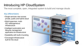 Cloud Computing – Not IF, but WHEN(1) Gartner