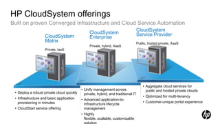 Business and IT are on different trajectories to cloud Business is adopting cloud 5x faster than IT.Drivers: speed, flexibility, economicsIT is held captive by sprawl… 70% of IT resources in maintenance and operations… and concerned about cloud risk.70% CIOs have security top of mind1