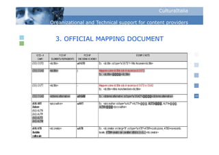CulturaItalia

Organizational and Technical support for content p
  g                            pp                providers


  3. OFFICIAL MAPPING DOCUMENT




                                                             10
 