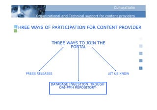 CulturaItalia

        Organizational and Technical support for content p
          g                            pp                providers


THREE WAYS OF PARTICIPATION FOR CONTENT PROVIDER


                 THREE WAYS TO JOIN THE
                        PORTAL




                                                                     2


   PRESS RELEASES                                 LET US KNOW


                DATABASE INGESTION TROUGH
                    OAI-PMH REPOSITORY
 