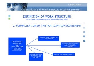 CulturaItalia

           Organizational and Technical support for content p
             g                            pp                providers


                DEFINITION OF WORK STRUCTURE
                  http://www.culturaitalia.it/pico/Aderisci/en/index.html



 2.
 2 FORMALISATION OF THE PARTICIPATION AGREEMENT



                                    DEFINE DATA EXPORT TO
                                         EUROPEANA
                                                                                            7
 THE CONTENT
   PROVIDER                                                      DEFINE THE SCIENTIFIC
      AND                                                           AND TECHNICAL
CULTURAITALIA                                                          CONTACT
   SIGN THE
  AGREEMENT


                      DEFINE THE DATA                  DEFINE THE LEGAL ISSUES
                       THAT WILL BE
                          SHOWED
 