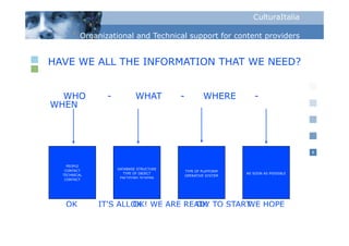 CulturaItalia

          Organizational and Technical support for content p
            g                            pp                providers


HAVE WE ALL THE INFORMATION THAT WE NEED?


  WHO            -           WHAT         -           WHERE         -
WHEN




                                                                                       8


    PEOPLE
   CONTACT           DATABASE STRUCTURE
                                              TYPE OF PLATFORM
  TECHNICAL             TYPE OF OBJECT                           AS SOON AS POSSIBLE
                                              OPERATIVE SYSTEM
   CONTACT            ENCODING SCHEMA




   OK         IT'S ALL OK WE ARE READY TO START
                       OK!         OK         WE HOPE
 