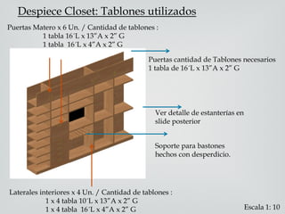 Laterales interiores x 4 Un. / Cantidad de tablones :
1 x 4 tabla 10´L x 13”A x 2” G
1 x 4 tabla 16´L x 4”A x 2” G
Puertas Matero x 6 Un. / Cantidad de tablones :
1 tabla 16´L x 13”A x 2” G
1 tabla 16´L x 4”A x 2” G
Ver detalle de estanterías en
slide posterior
Soporte para bastones
hechos con desperdicio.
Despiece Closet: Tablones utilizados
Puertas cantidad de Tablones necesarios
1 tabla de 16´L x 13”A x 2” G
Escala 1: 10
 