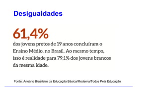 Desigualdades
Fonte: Anuário Brasileiro da Educação Básica/Moderna/Todos Pela Educação
 