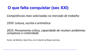 O que falta conquistar (sec XXI)
Competências mais valorizadas no mercado de trabalho
1970: Leitura, escrita e aritmética
2015: Pensamento crítico, capacidade de resolver problemas
complexos e criatividade
Fonte: Jal Mehta e Sara Fine, em In Search of Deep Learning
 