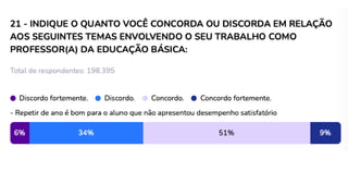 Pedagogia da repetência
 