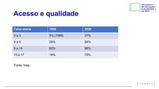 Acesso e qualidade
Faixa etária 1985 2020
0 a 3 5% (1989) 37%
4 e 5 29% 94%
6 a 14 80% 98%
15 a 17 14% 75%
Fonte: Inep
 