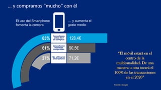 … y compramos “mucho” con él
El uso del Smartphone
fomenta la compra
… y aumenta el
gasto medio
Consultaron
antes de ir
de compras
Consultaron
mientras
compraban
No utilizaron
Smartphone
63%
61%
37%
128,4€
90,5€
71,2€
“El móvil estará en el
centro de la
multicanalidad. De una
manera u otra tocará el
100% de las transacciones
en el 2020”
Fuente: Google
 