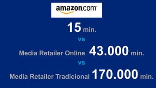 15min.
vs
Media Retailer Online 43.000min.
vs
Media Retailer Tradicional 170.000min.
 