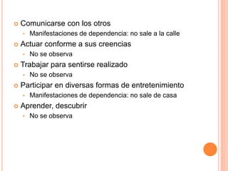  Comunicarse con los otros
• Manifestaciones de dependencia: no sale a la calle
 Actuar conforme a sus creencias
• No se observa
 Trabajar para sentirse realizado
• No se observa
 Participar en diversas formas de entretenimiento
• Manifestaciones de dependencia: no sale de casa
 Aprender, descubrir
• No se observa
 