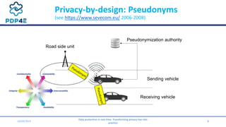 Privacy-by-design: Pseudonyms
(see https://www.sevecom.eu/ 2006-2008)
10/09/2019
Data protection in real-time. Transformin...