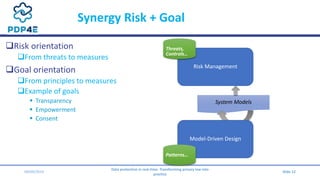 Synergy Risk + Goal
Risk orientation
From threats to measures
Goal orientation
From principles to measures
Example of...