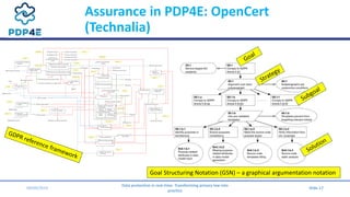 Assurance in PDP4E: OpenCert
(Technalia)
09/09/2019
Data protection in real-time. Transforming privacy law into
practice
S...