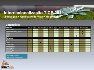 Calendário  Internacionalização TICE 2011  (Educação + Qualidade de Vida + Mobilidade) 