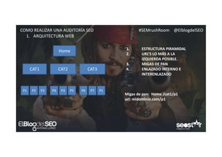 #SEMrushRoom @ElblogdelSEOCOMO REALIZAR UNA AUDITORÍA SEO
1. ARQUITECTURA WEB
Home
CAT1 CAT2 CAT3
P1 P2 P3 P4 P3 P5 P6 P7 P1
1. ESTRUCTURA PIRAMIDAL
2. URL’S LO MÁS A LA
IZQUIERDA POSIBLE.
3. MIGAS DE PAN
4. ENLAZADO INTERNO E
INTERENLAZADO
Migas de pan: Home /cat1/p1
url: midominio.com/p1
 