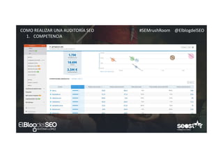#SEMrushRoom @ElblogdelSEOCOMO REALIZAR UNA AUDITORÍA SEO
1. COMPETENCIA
 
